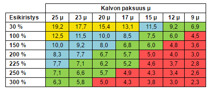 kalvon_paksuus